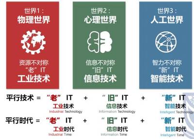生成式對抗網(wǎng)絡（GAN）的研究進展與未來展望——記智能自動化學科前沿講習班王飛躍教授專題講座