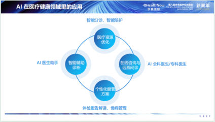 人工智能驅動醫(yī)療新紀元 華美浩聯(lián)榮登2024未來醫(yī)療百強雙榜