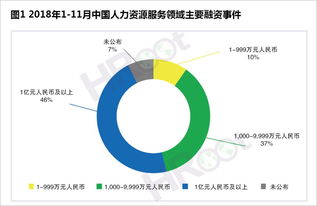 2018大中華區人力資源服務機構品牌100強榜單與白皮書重磅發布 人工智能驅動行業轉型